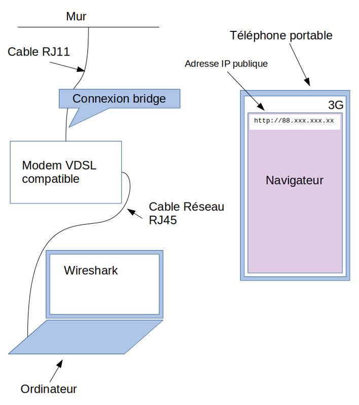 Schéma de connexion de vos équipements